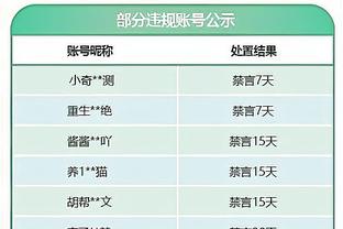 防死哈兰德！维尼修斯社媒称赞吕迪格：世界最佳后卫！